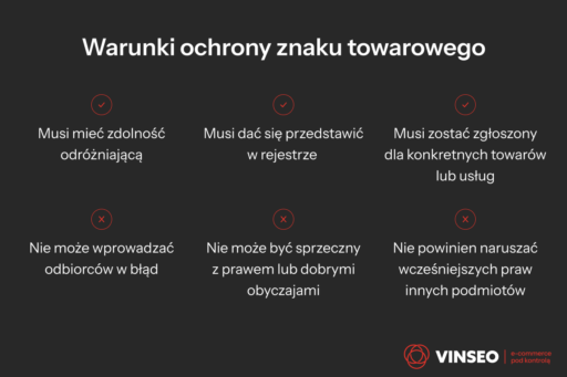 Warunki ochrony znaku towarowego