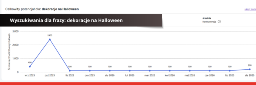 Wyszukiwania dla frazy_ dekoracje na Halloween