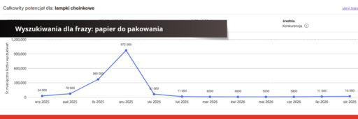 Wyszukiwania dla frazy_ papier do pakowania