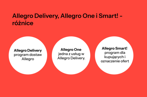 Allegro Delivery, Allegro One i Smart! - różnice