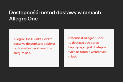 Dostępność metod dostawy Allegro