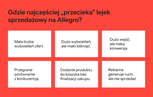Gdzie najczęściej „przecieka” lejek sprzedażowy na Allegro