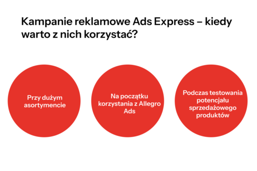 Kampanie reklamowe Ads Express – kiedy warto z nich korzystać_