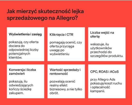 Lejek sprzedażowy na Allegro - jak mierzyć skuteczność