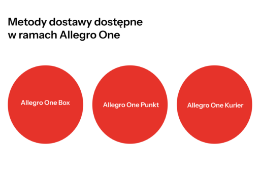 Metody dostawy dostępne w ramach Allegro One@2x