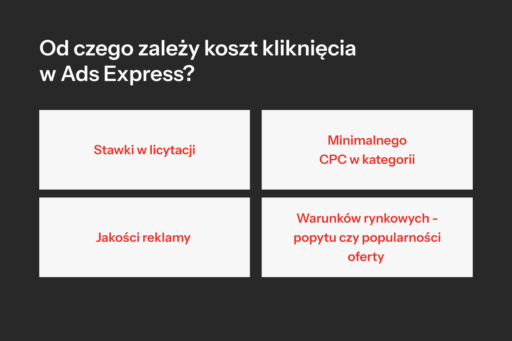 Od czego zależy koszt kliknięcia_