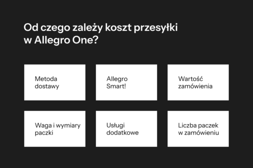 Od czego zależy koszt przesyłki w Allegro One_