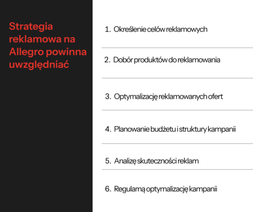 Strategia reklamowa na Allegro powinna uwzględniać
