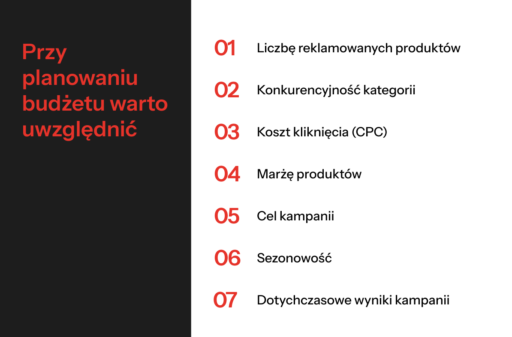 Strategie reklamowe na Allegro - planowanie budżetu