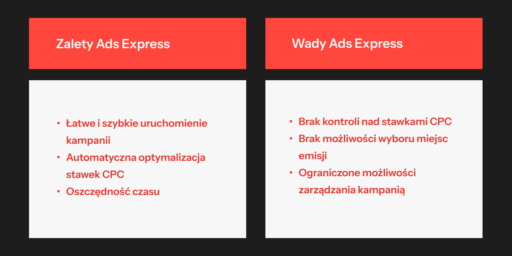 Zalety i wady Ads Express